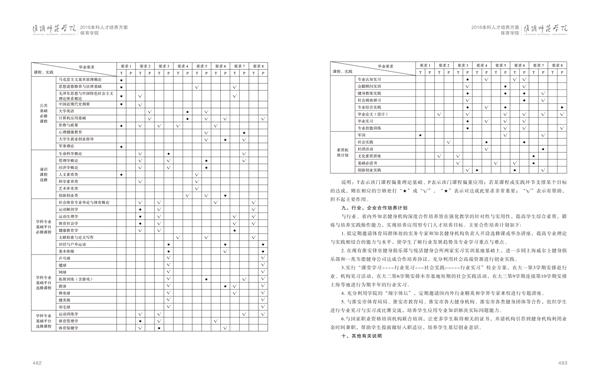 淮阴师范学院人才培养方案上册-----10、中国体育竞猜网------2--社会体育指导与管理专业--473-484-06.jpg